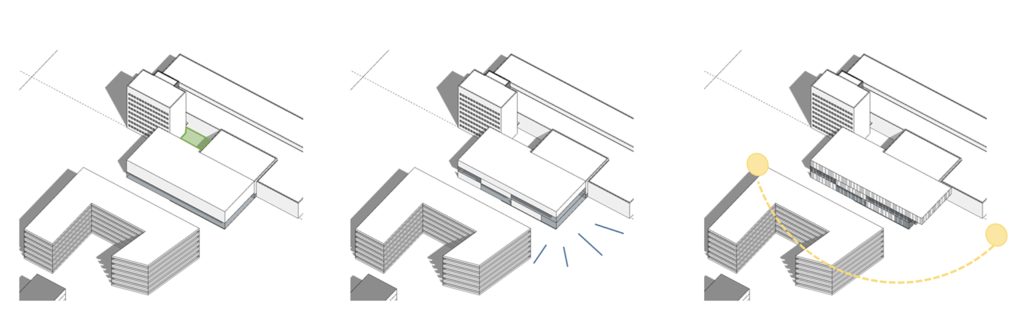 concept diagram KLM flight simulator gebouw architectuur Schiphol-oost Studio Staat