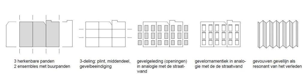 Ontwerp Studio Staat Gat van Middelland Claes de Vrieselaan Rotterdam Appartementen