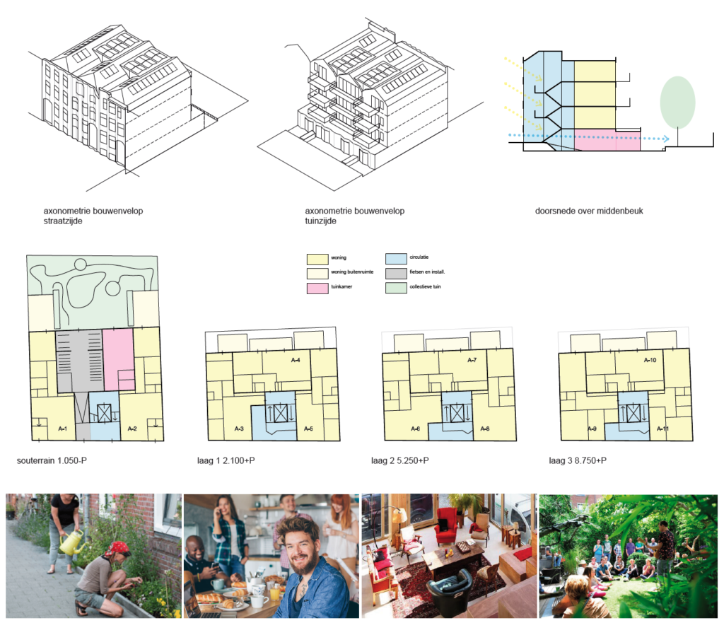 Ontwerp Studio Staat Gat van Middelland Claes de Vrieselaan Rotterdam Appartementen